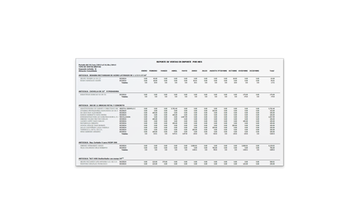 Ventas Por Articulo 12 Meses Desgl Clientes - Almacenes