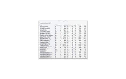 Ventas Por Articulo Con Ieps E Iva