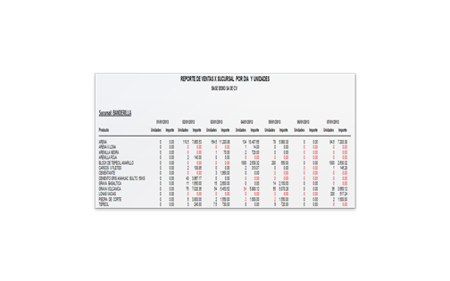 Ventas X Sucursal 7 Dias