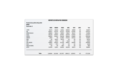 Ventas Y Remisiones Acomulados Por Mes Por Vendedor